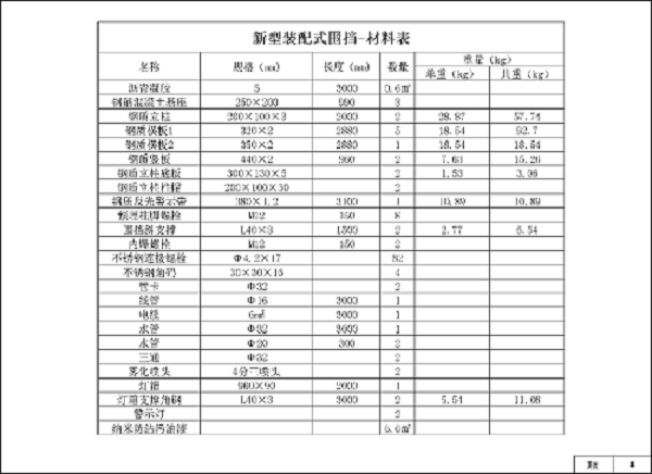 湖南圍擋廠家,長沙移動式圍擋,市政圍擋供應批發(fā)